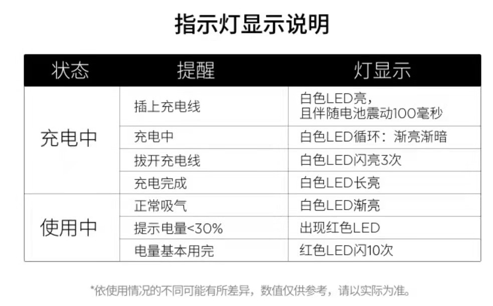 悦刻五代电子烟说明书