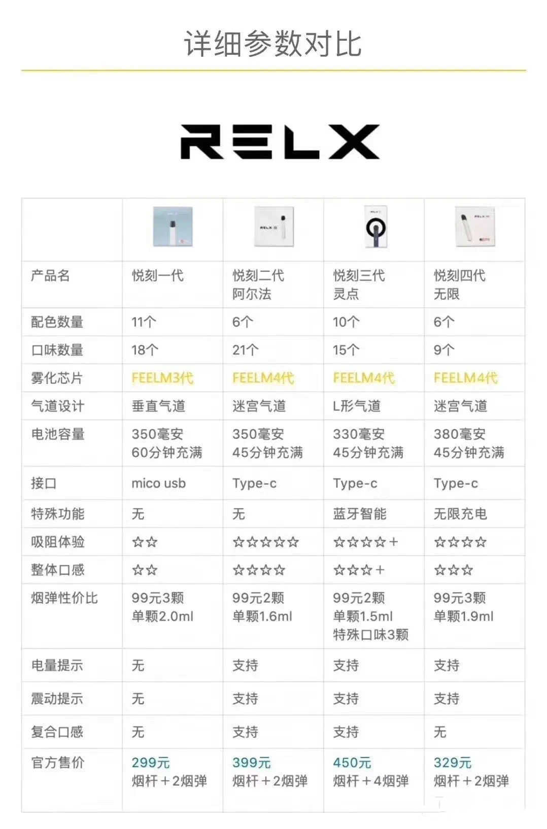 relx悦刻四代怎么样?悦刻四代无限测评?