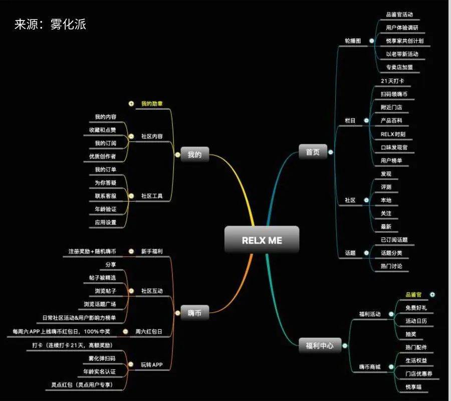 最懂用户运营的电子雾化品牌，看悦刻如何撬动年轻人